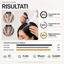 Carica l'immagine nel visualizzatore di Gallery, Shampoo Biotina 10000 mcg I Premio miglior shampoo Anticaduta 2026, 2025 e 2024 con Zinco, Saw Palmetto, Ferro, Rame o C