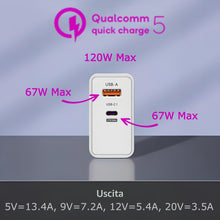 Carica l'immagine nel visualizzatore di Gallery, Caricatore Rapido da Muro 120W USB-C e USB-A Multiplo, Power Delivery 67W + Quick Charge 67W, Spina Europea, Adattatore 