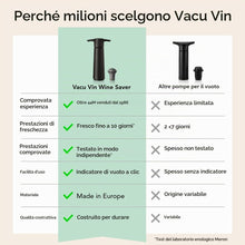 Carica l'immagine nel visualizzatore di Gallery, Vacu Vin 9824606 Pompa Nera da 4 Tappi