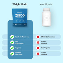 Carica l'immagine nel visualizzatore di Gallery, Zinco Integratore in 400 Compresse, Formula Vegana, 13 Mesi di Scorta