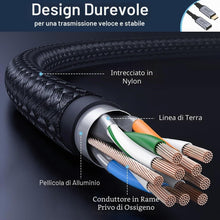 Carica l'immagine nel visualizzatore di Gallery, AXFEE Prolunga USB 3.2Gen, 2M 100W/5A Cavo USB C, Maschio a Femmina