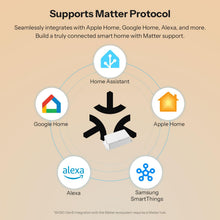 Carica l'immagine nel visualizzatore di Gallery, SONOFF Basic-1GS Gen5 Matter Wi-Fi Smart Switch, richiede neutro, modulo smart DIY per automazione domestica, compatibil