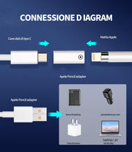 Carica l'immagine nel visualizzatore di Gallery, Adattatore Lightning a USB C Femmina (2 Pack) per Apple Pencil 1st Generazione per iPad Matita Caricatore Connettore Pen
