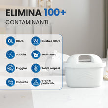 Carica l'immagine nel visualizzatore di Gallery, EVERSPRING Filtri per Caraffa compatibili con Brita Maxtra+ (6)