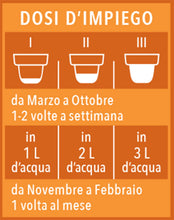 Carica l'immagine nel visualizzatore di Gallery, GESAL Concime Cactacee &amp; Piante Grasse, Per Piante più Resistenti, 250 ml