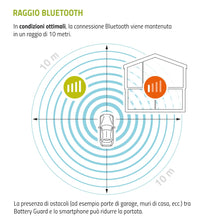 Carica l'immagine nel visualizzatore di Gallery, intAct Battery-Guard, monitor per batterie per il monitoraggio Bluetooth di batterie al piombo e al litio da 12 V, con v