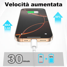 Carica l'immagine nel visualizzatore di Gallery, Cavo USB C to USB C,[2Pezzi-1M+2M] 60W Cavo USB Type C Ricarica Rapida