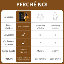 Carica l'immagine nel visualizzatore di Gallery, Profumo per Auto VANILLA TOBACCO - Deodorante per Interni, Neutralizza Odori, Accessori Auto - 60ml