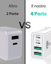 Carica l'immagine nel visualizzatore di Gallery, Caricatore USB C Rapido 40W 4Porto Presa USB Caricatore Multipla PD &amp; QC3.0 Carica Cellulare, Spina Alimentatore Caricab