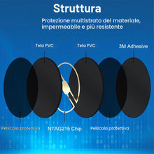 Carica l'immagine nel visualizzatore di Gallery, OFFCUP Ntag215 NFC Card, 20pezzi NTAG215 NFC Tag, Compatibili con Tutti Smartphone con Tecnologia NFCS, 504 Byte di Memo