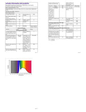 Carica l'immagine nel visualizzatore di Gallery, Philips Smart LED Lamp Filament 2-pack - Illuminazione LED intelligente - Luce bianca calda o fredda - E27-60W - Traspar