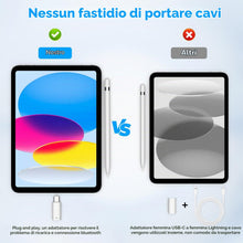 Carica l'immagine nel visualizzatore di Gallery, MoKo Adattatore USB-C A iPencil Compatibile Con Apple Pencil 1ª Gen