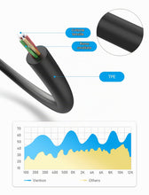 Carica l'immagine nel visualizzatore di Gallery, VENTION Sdoppiatore Cuffie Doppio Jack 3,5mm in Alluminio Maschio a Femmina Cavo Audio 2 in 1 con Microfono per Notebook