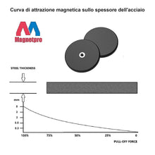 Carica l'immagine nel visualizzatore di Gallery, Magnetpro 4 pezzi Magneti Rivestiti in Gomma Forze 15 kg