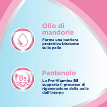 Carica l'immagine nel visualizzatore di Gallery, Bepanthenol Pasta Lenitiva Neonato, Crema Cambio Pannolino, Pantenolo, 100g