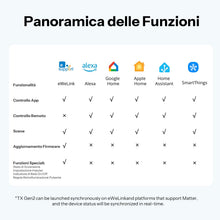 Carica l'immagine nel visualizzatore di Gallery, SONOFF TX Gen2 Interruttore Touch Intelligente per Parete: 1 Canale, Pannello Tipo 120, Wi-Fi 2.4GHz, App eWeLink, Compa