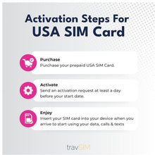 Carica l'immagine nel visualizzatore di Gallery, SIM USA 7 giorni | Dati 5G/4G LTE illimitati ad alta velocità negli Stati Uniti (comprese le Hawaii) | Chiamate e SMS il
