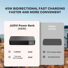 Carica l'immagine nel visualizzatore di Gallery, JUOVI 45W Power Bank 20000mAh Caricatore Portatile
