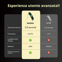 Carica l'immagine nel visualizzatore di Gallery, INKBIRD Termometro Alimentare Istantaneo RHT-11K, Lettura in 0.5 Secondi, Termometro Portatile per Cucinare, BBQ, Forno,