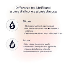 Carica l'immagine nel visualizzatore di Gallery, pjur med PREMIUM (100ml) - Gel lubrificante medicinale a base di silicone - per pelli/mucose ipersensibili - adatto agli