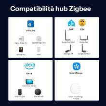 Carica l'immagine nel visualizzatore di Gallery, SONOFF SenseGuard SNZB-03PR2 Sensore di movimento Zigbee con sensore di luminosità per controllo luci, sistema di allarm