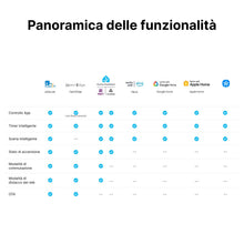 Carica l'immagine nel visualizzatore di Gallery, SONOFF Mini One MINI-1GS - Interruttore intelligente Wi-Fi opaco, 16 A