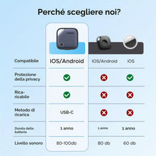 Carica l'immagine nel visualizzatore di Gallery, UGREEN FineTrack Duo Supporto iOS Find My o Android Find Hub 4 pezzi