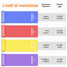 Carica l'immagine nel visualizzatore di Gallery, GRIFEMA GA5002 Fasce Elastiche Fitness Set da 4 1.8m – Elastici Palestra
