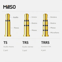 Carica l'immagine nel visualizzatore di Gallery, MillSO Cavo Adattatore Sdoppiatore Cuffie Microfono - Adattatore Splitter Jack da 3,5mm CTIA - Due Jack Separati da 3.5m