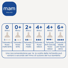 Carica l'immagine nel visualizzatore di Gallery, MAM Tettarella Beccuccio Extra Morbido (Set da 2), 4+ Mesi