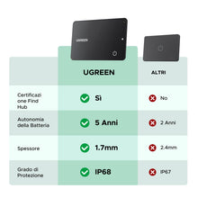 Carica l'immagine nel visualizzatore di Gallery, UGREEN FineTrack Slim G Smart Finder Solo Android 1.7mm