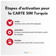 Carica l'immagine nel visualizzatore di Gallery, travSIM SIM Turchia | 15 giorni - 05GB di dati | Dati ad alta velocità 5G/4G | Accesso a Internet per Google, Facebook, 