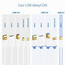 Carica l'immagine nel visualizzatore di Gallery, deleyCON 2m Cavo di Prolunga USB 2.0 USB-A a USB-A - Bianco