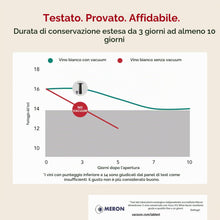Carica l'immagine nel visualizzatore di Gallery, Vacu Vin 9824606 Pompa Nera da 4 Tappi