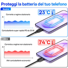Carica l'immagine nel visualizzatore di Gallery, Caricabatterie Per Samsung Rapido,2 Pack Caricatore USB C da 25W
