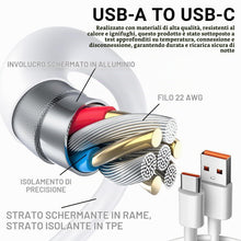 Carica l'immagine nel visualizzatore di Gallery, Caricatore Rapido 90W con Cavo USB C 6A 2M per Xiaomi