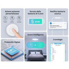 Carica l'immagine nel visualizzatore di Gallery, SONOFF Zigbee Mini Interruttore Smart, SNZB-01P Interruttore Touch Luce, Pulsante di Controllo Multifunzionale a 3 Vie p