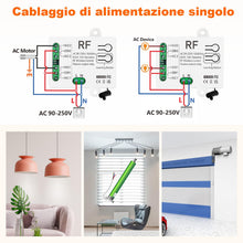 Carica l'immagine nel visualizzatore di Gallery, 433 Mhz RF Interruttore Remoto Wireless Ricevitore Relè A 2 Canali AC 220V 230V 240V Con 2 Telecomandi Per Porta Del Gar