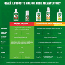 Carica l'immagine nel visualizzatore di Gallery, Jungle Formula Kids, Spray Repellente, 75 ml