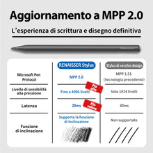 Carica l'immagine nel visualizzatore di Gallery, RENAISSER Raphael N520C Penna per Surface Pro/Go/Book/Studio/Laptop 1-5