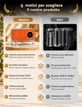 Carica l'immagine nel visualizzatore di Gallery, Profumatore Auto Elettrico per Bocchette, 20ml Océan Auto Profumo, Diffusore Ultrasuoni con 3 Modalità di Spruzzo, Deodo