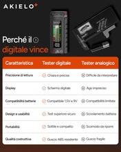 Carica l'immagine nel visualizzatore di Gallery, AKIELO+ Tester Digitale per Batterie – Display LCD di Facile Lettura – Nessuna Batteria Necessaria – Verificatore Univer