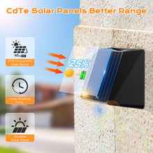 Carica l'immagine nel visualizzatore di Gallery, Quntis Applique LED Esterno Solare Bianca Calda e Colore