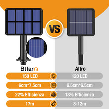 Carica l'immagine nel visualizzatore di Gallery, btfarm 2 Pacchi Luci Solari Esterno, 15+2M 150LED Catena Luminosa Esterno Solare, 8 Modalità Impermeabili Filo di Rame L