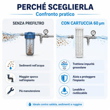 Carica l'immagine nel visualizzatore di Gallery, AQUASKUDO - Cartuccia Filtrante Rete Lavabile in Nylon 10 Pollici - 60 µ per Contenitore Filtro. Made in Italy