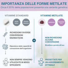 Carica l'immagine nel visualizzatore di Gallery, Igennus Multivitaminico Metilato per Bambini Età 4+, 90 Caramelle Gommose