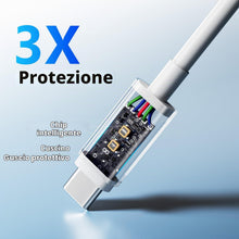 Carica l'immagine nel visualizzatore di Gallery, 【3 pezzi】 Caricabatterie USB-C, caricabatterie rapido a 2 porte [USB-C + USB-A], alimentatore PD+ QC 3.0 da 20 W con cav