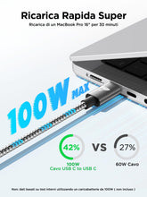 Carica l'immagine nel visualizzatore di Gallery, Cavo USB C USB C,100W 5A Cavetto Caricatore Ricarica Rapida Usbc 2M Filo Caricabatterie Carica Nylon Cavo Type C to Type