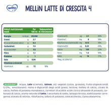 Carica l'immagine nel visualizzatore di Gallery, Mellin 4, Latte di Crescita Liquido - 6x1L (6L)