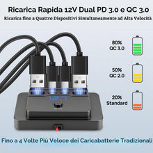 Carica l'immagine nel visualizzatore di Gallery, 76W Presa USB 12V da Incasso per Camper con Interruttore, 2 Porta 36W PD + 2 Porta 18W QC3.0, Caricatore 4 Porta con Ric
